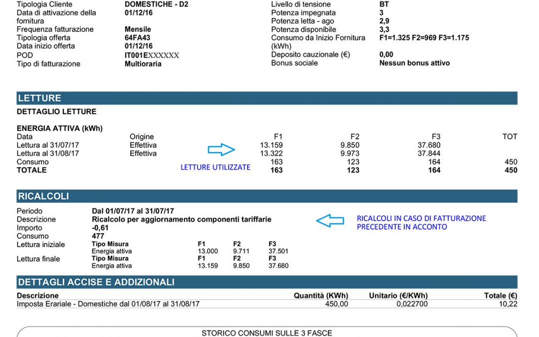 LA FATTURA DI ENERGIA ELETTRICA FACILE